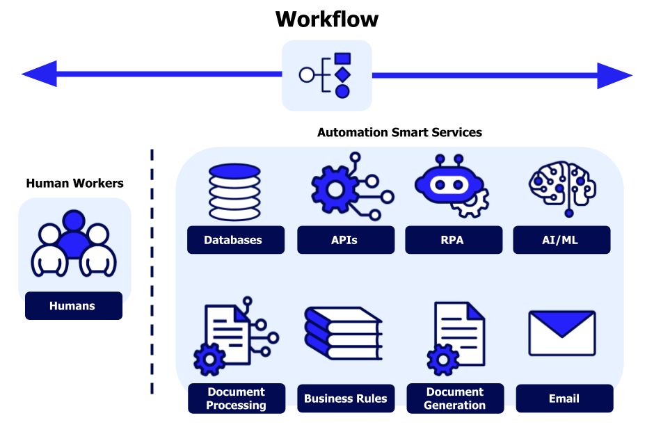 AI Operations Management