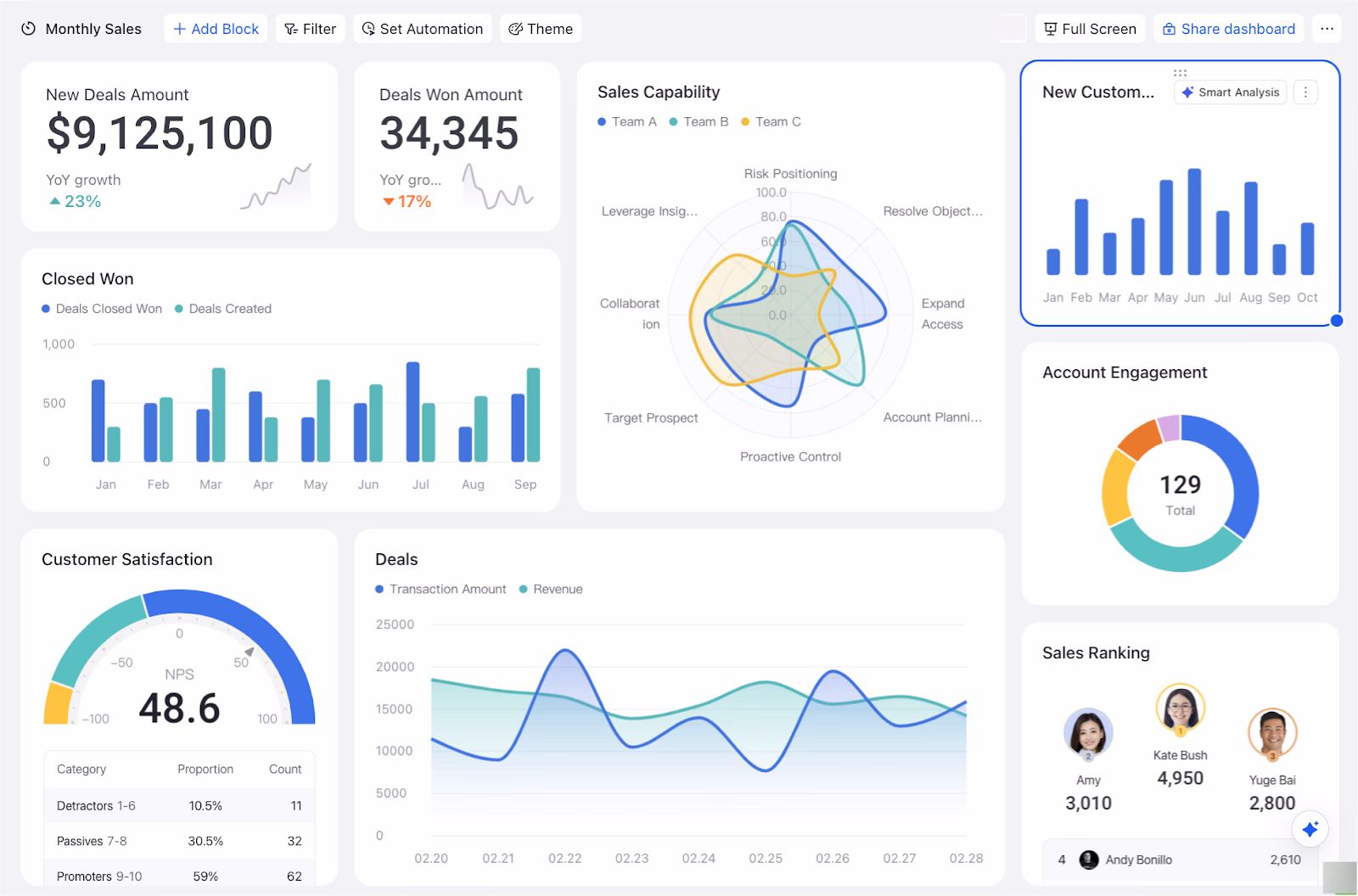 AI Analytics